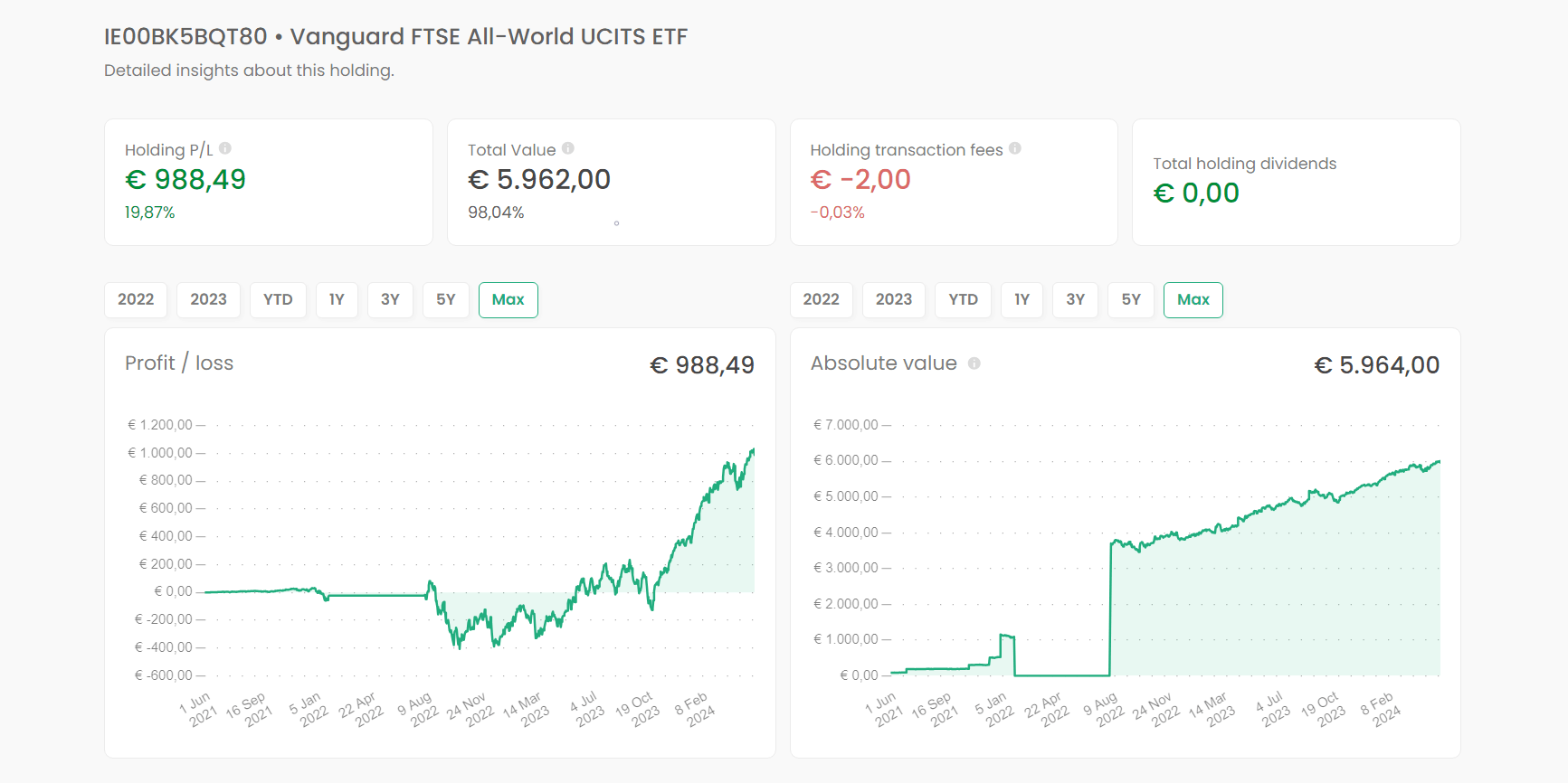 A chart showing the information of a specific holding in a DEGIRO portfolio.